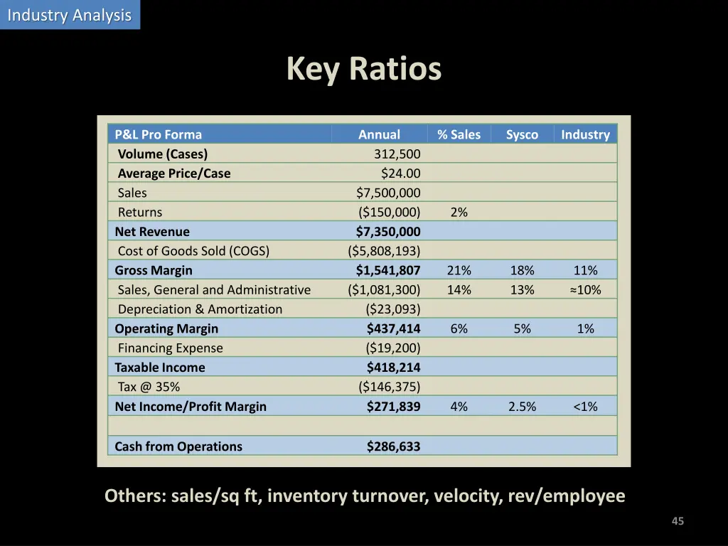 industry analysis 9