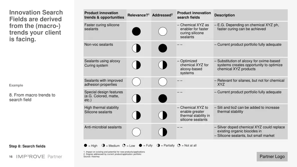 innovation search fields are derived from