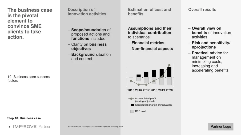 the business case is the pivotal element