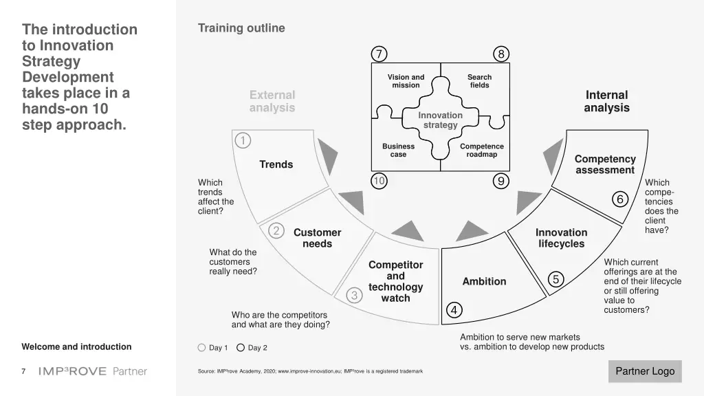 the introduction to innovation strategy