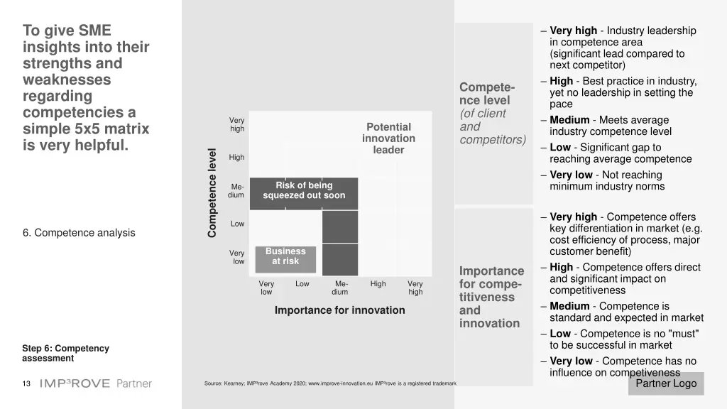 to give sme insights into their strengths