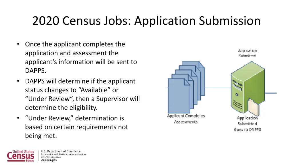 2020 census jobs application submission