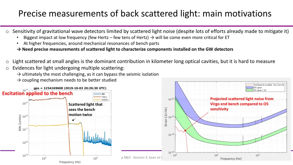 precise measurements of back scattered light main