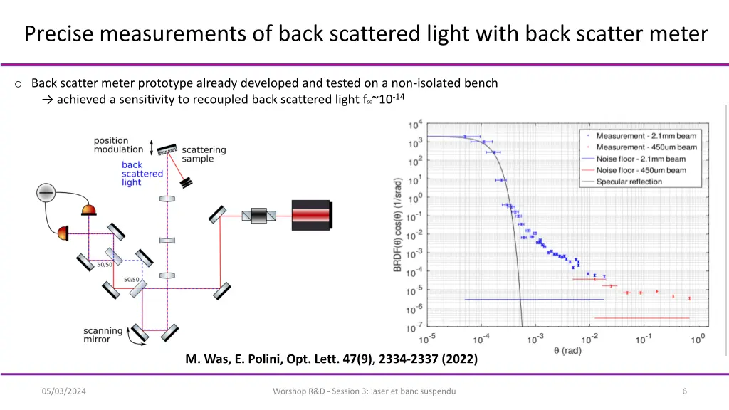 precise measurements of back scattered light with