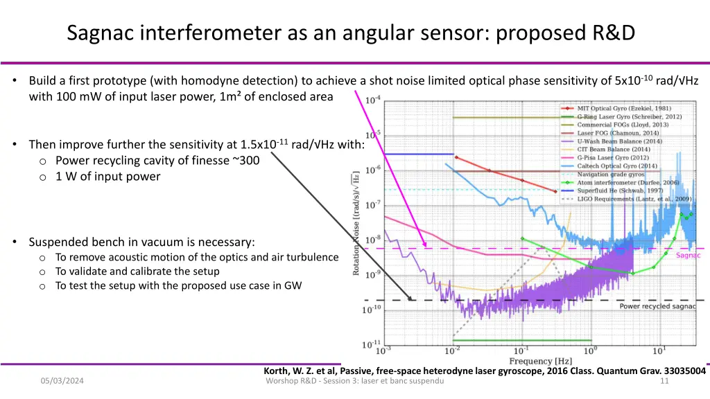 sagnac interferometer as an angular sensor 1