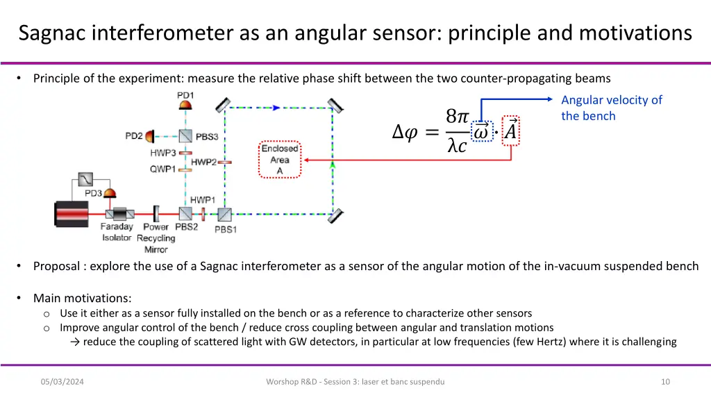 sagnac interferometer as an angular sensor