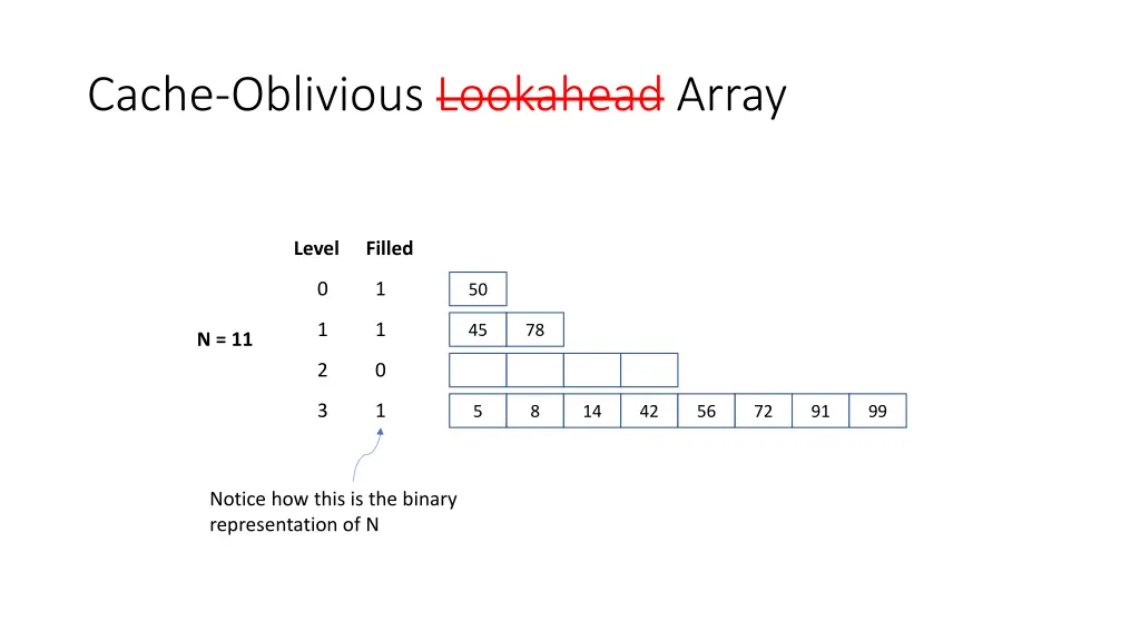 cache oblivious lookahead array 2