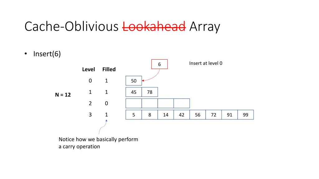 cache oblivious lookahead array 3