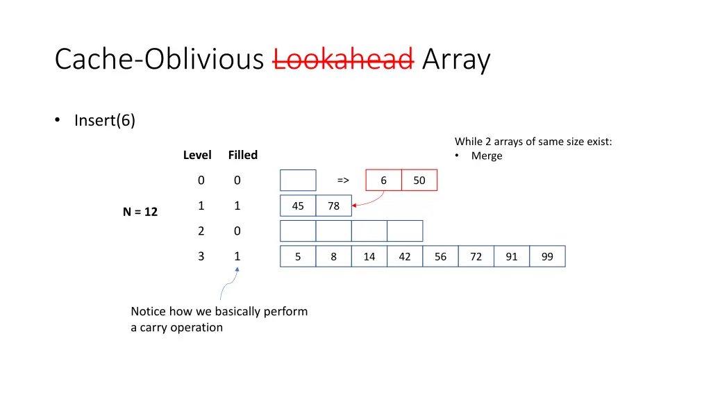 cache oblivious lookahead array 4