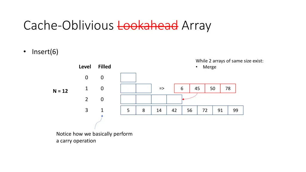 cache oblivious lookahead array 5