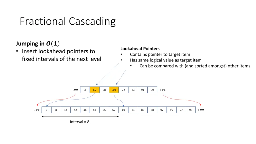 fractional cascading 1