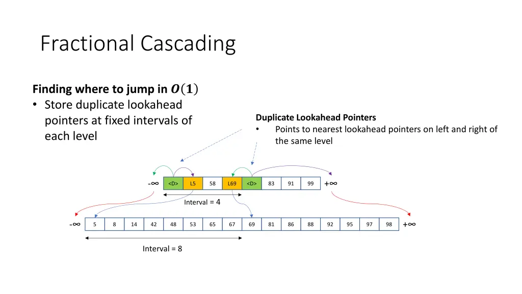 fractional cascading 2