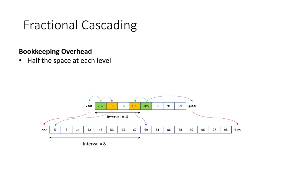 fractional cascading 3