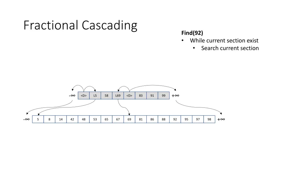 fractional cascading 4