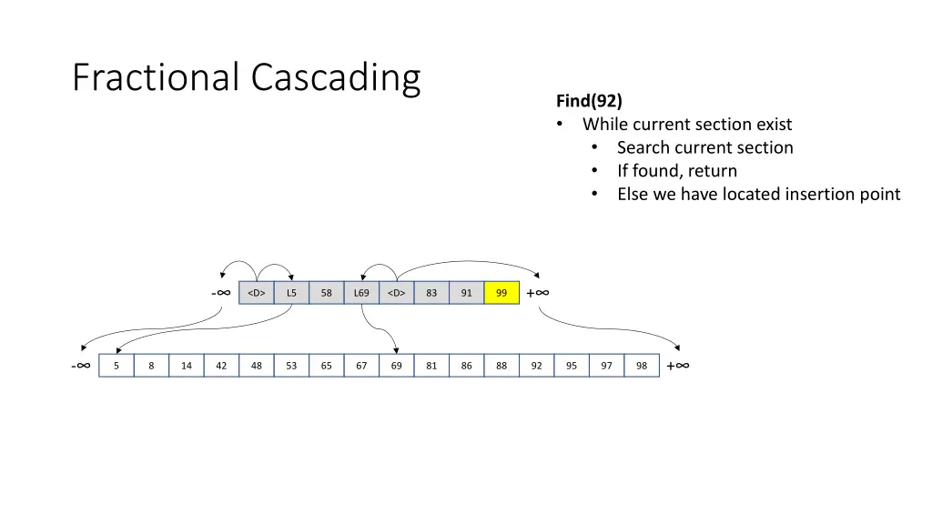 fractional cascading 5