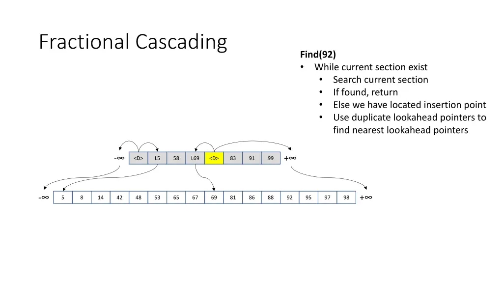 fractional cascading 6