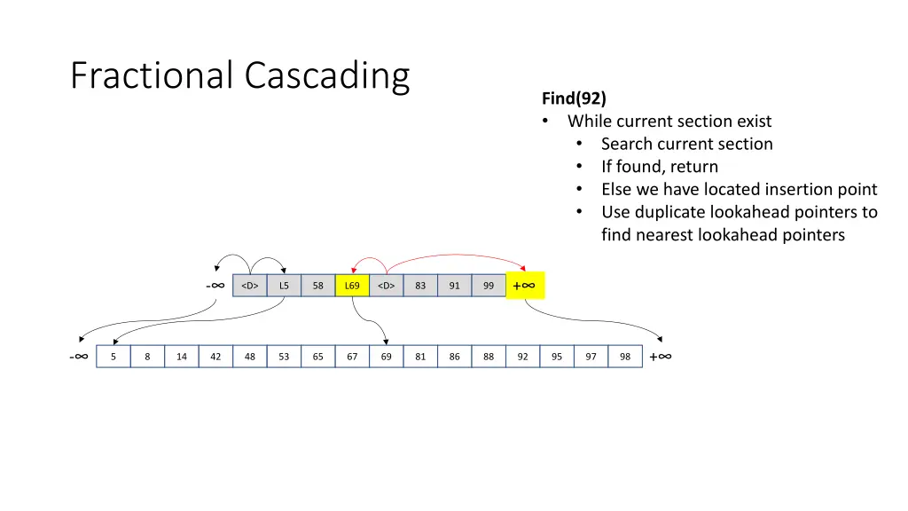 fractional cascading 7