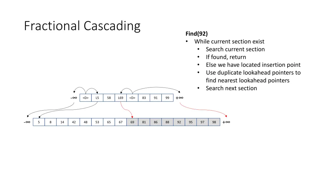 fractional cascading 8