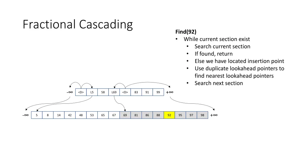 fractional cascading 9