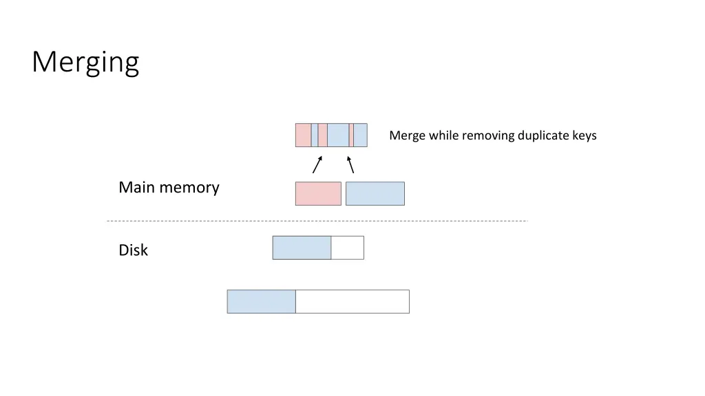 merging 2