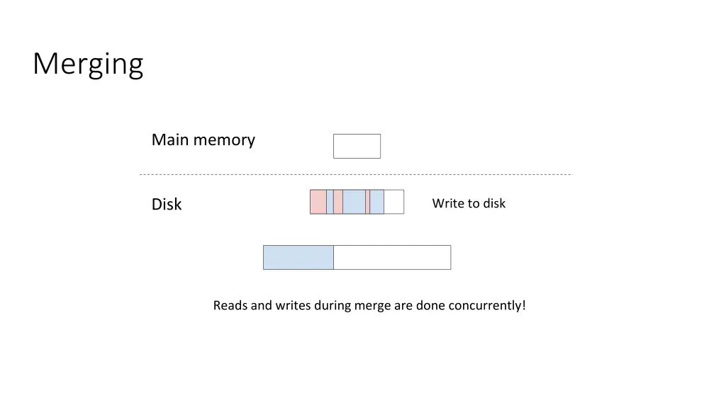 merging 3