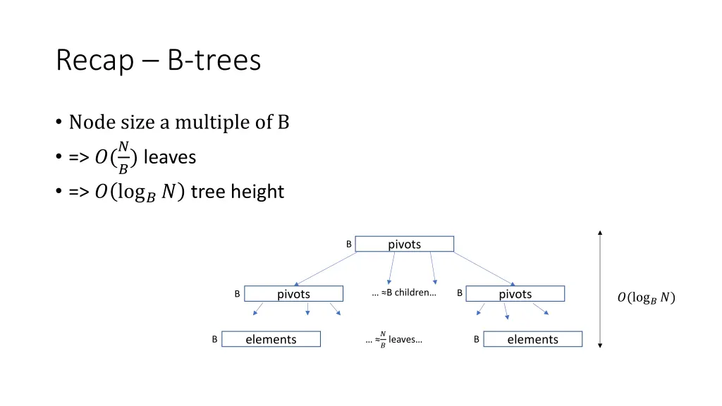 recap b trees