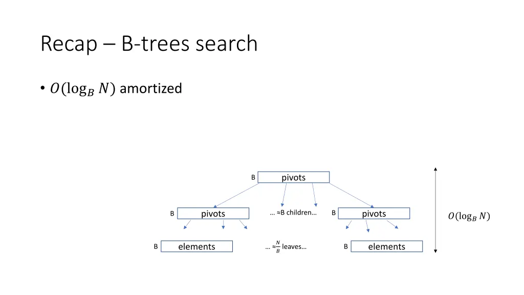 recap b trees search