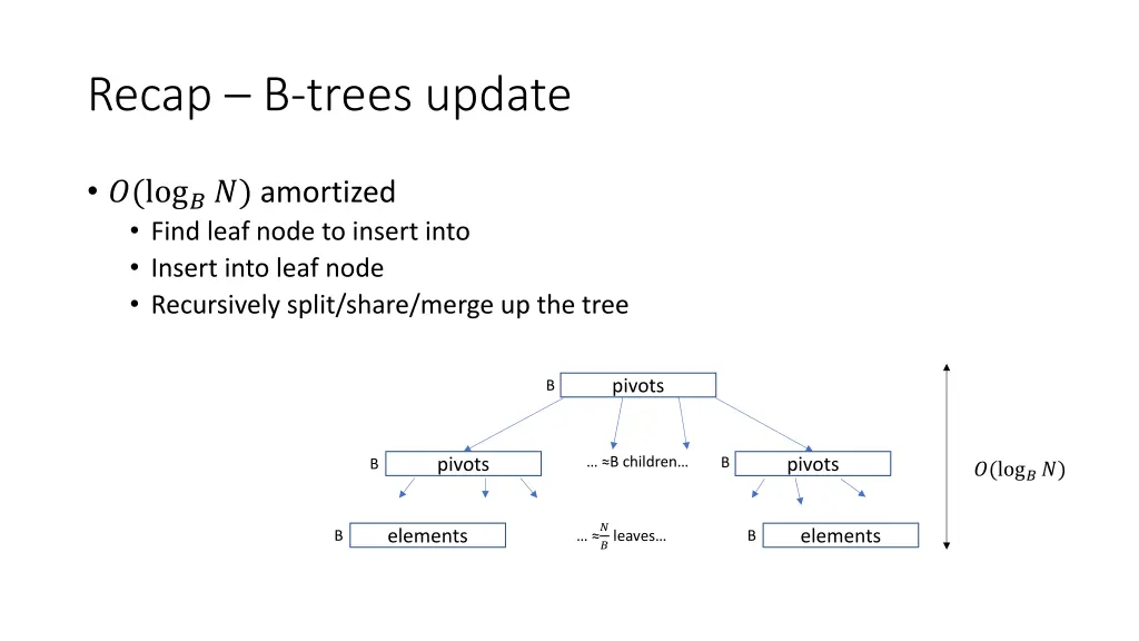 recap b trees update