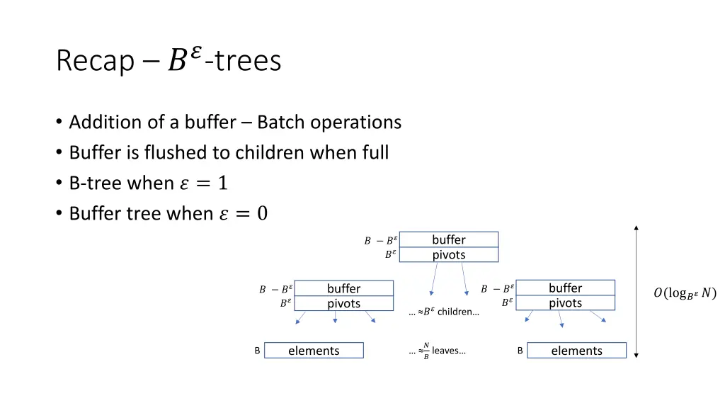 recap trees