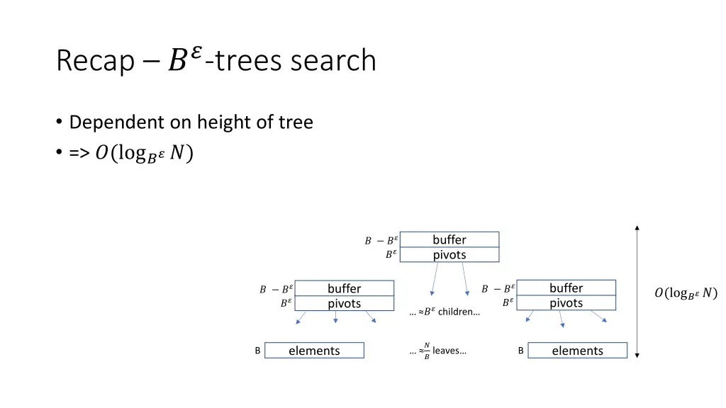 recap trees search