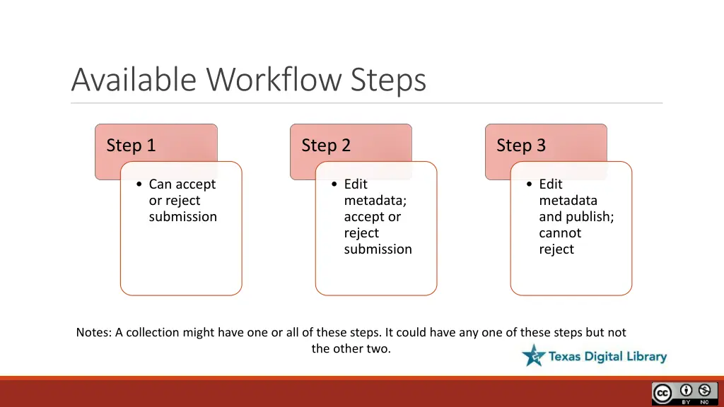 available workflow steps