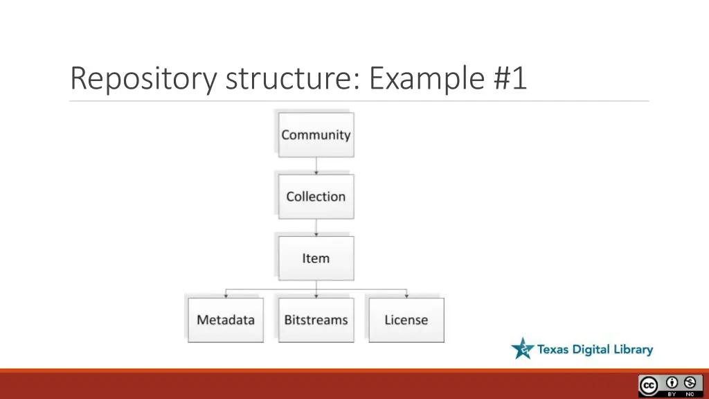 repository structure example 1