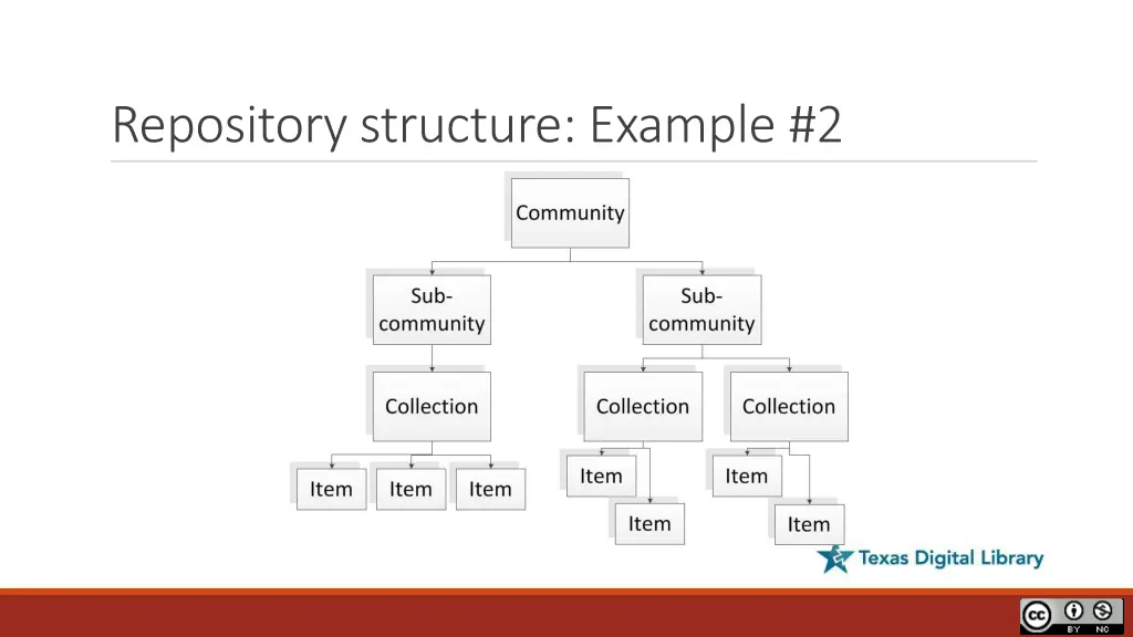 repository structure example 2