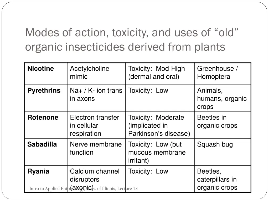 modes of action toxicity and uses of old organic