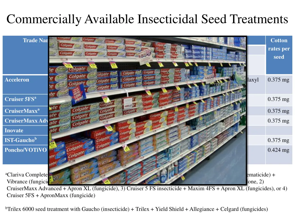 commercially available insecticidal seed