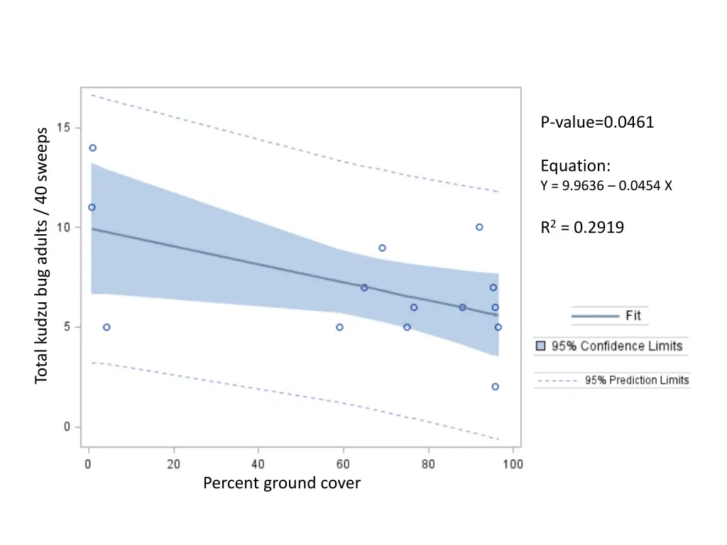 p value 0 0461