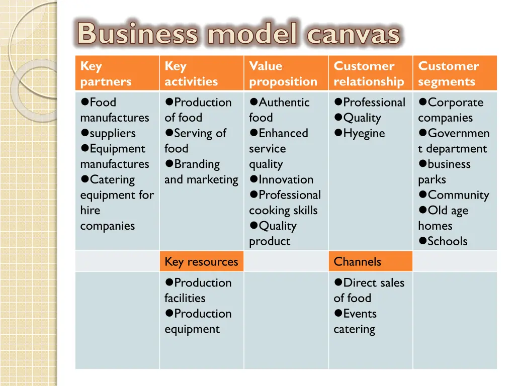 business model canvas