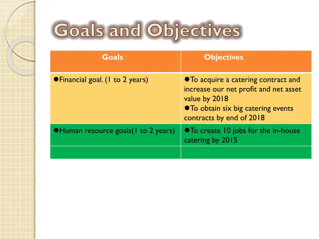 goals and objectives