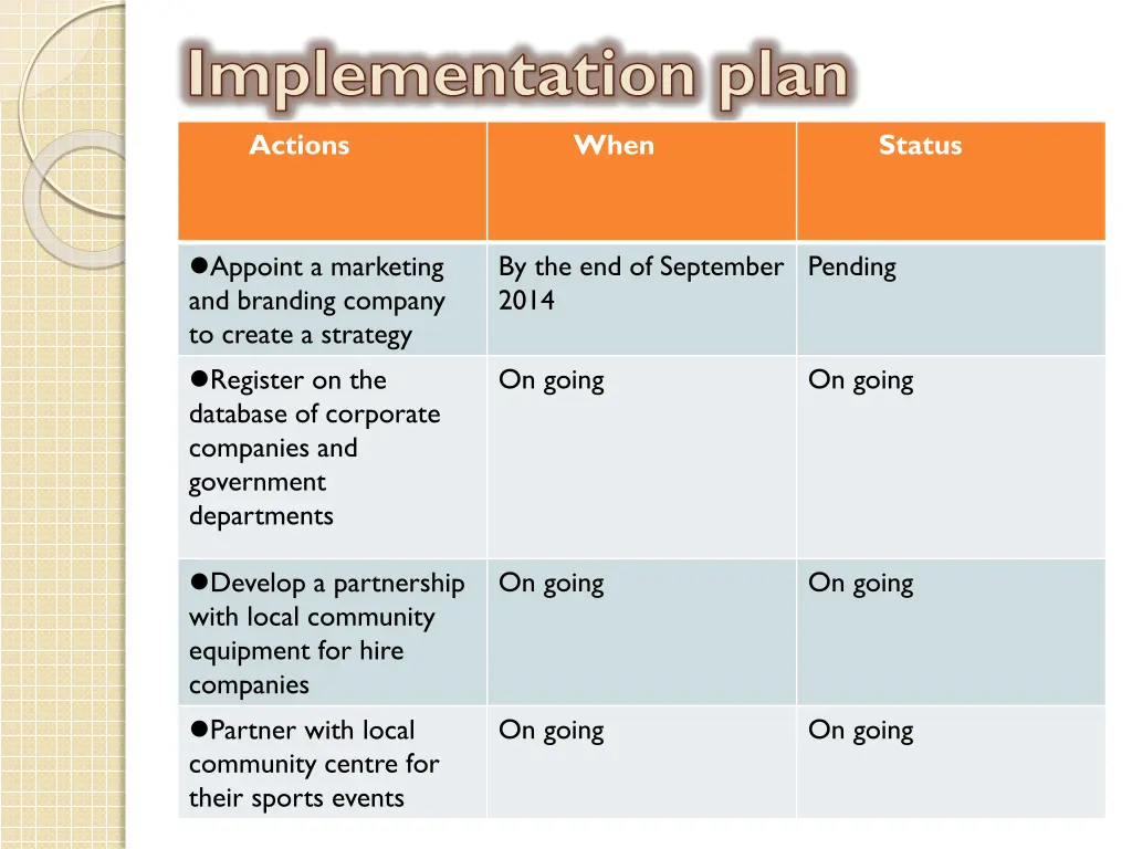 implementation plan