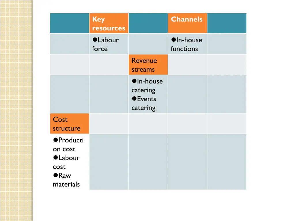 key resources labour force