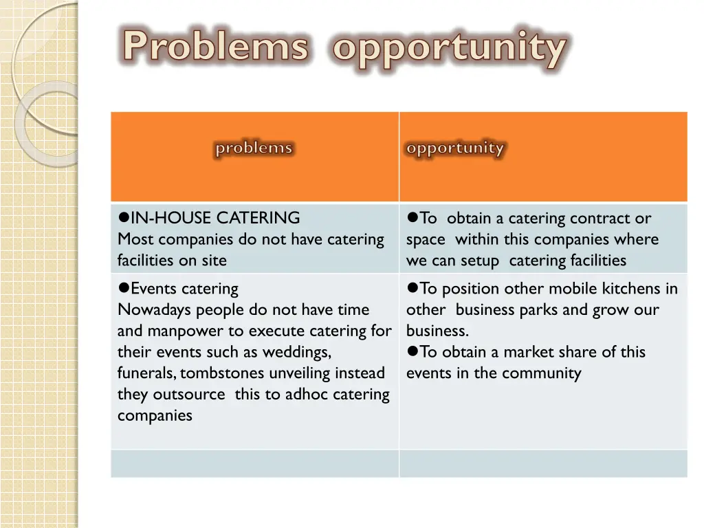 problems opportunity