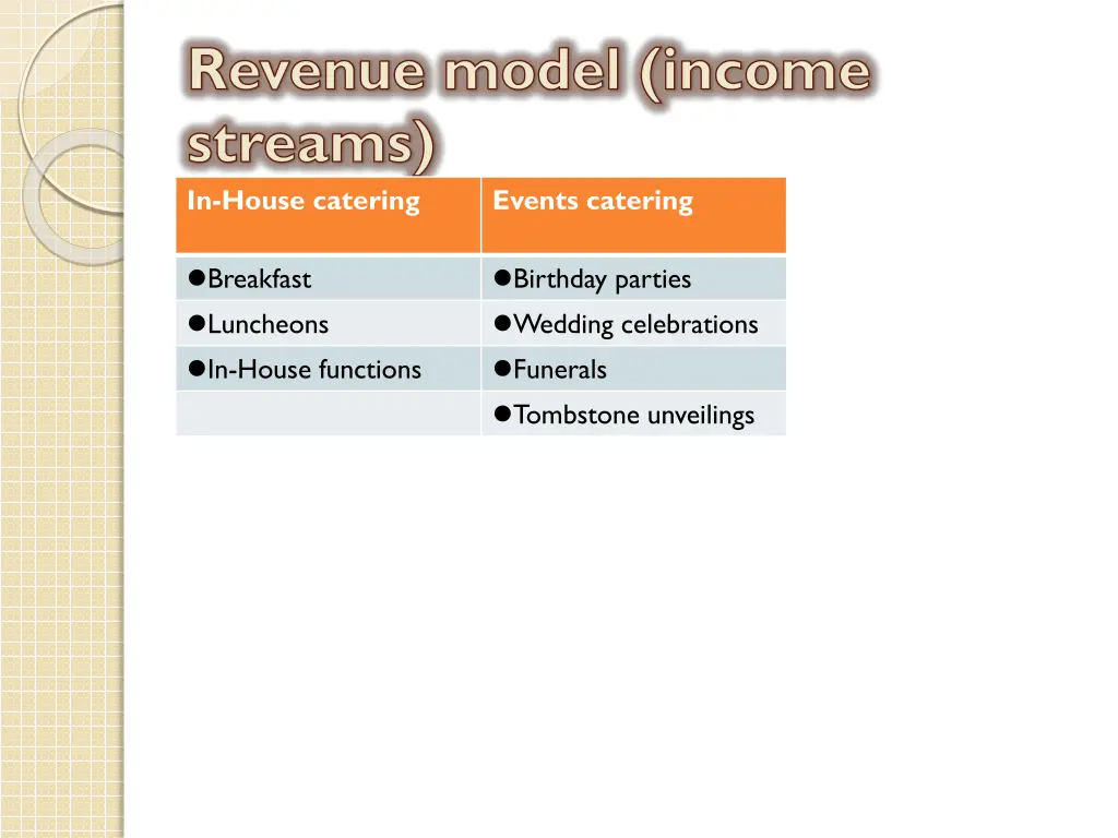 revenue model income streams in house catering