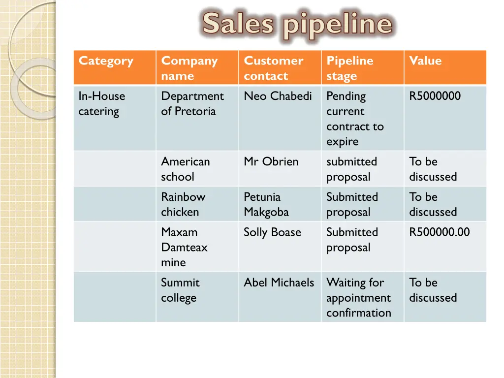 sales pipeline