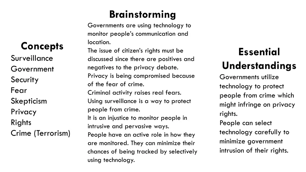 brainstorming governments are using technology