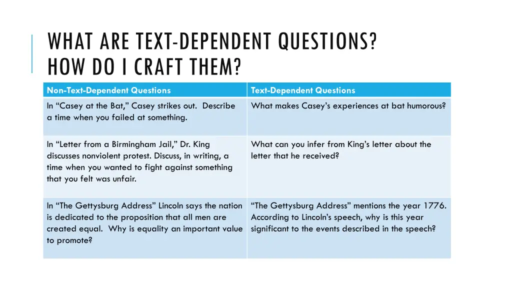 what are text dependent questions how do i craft 1