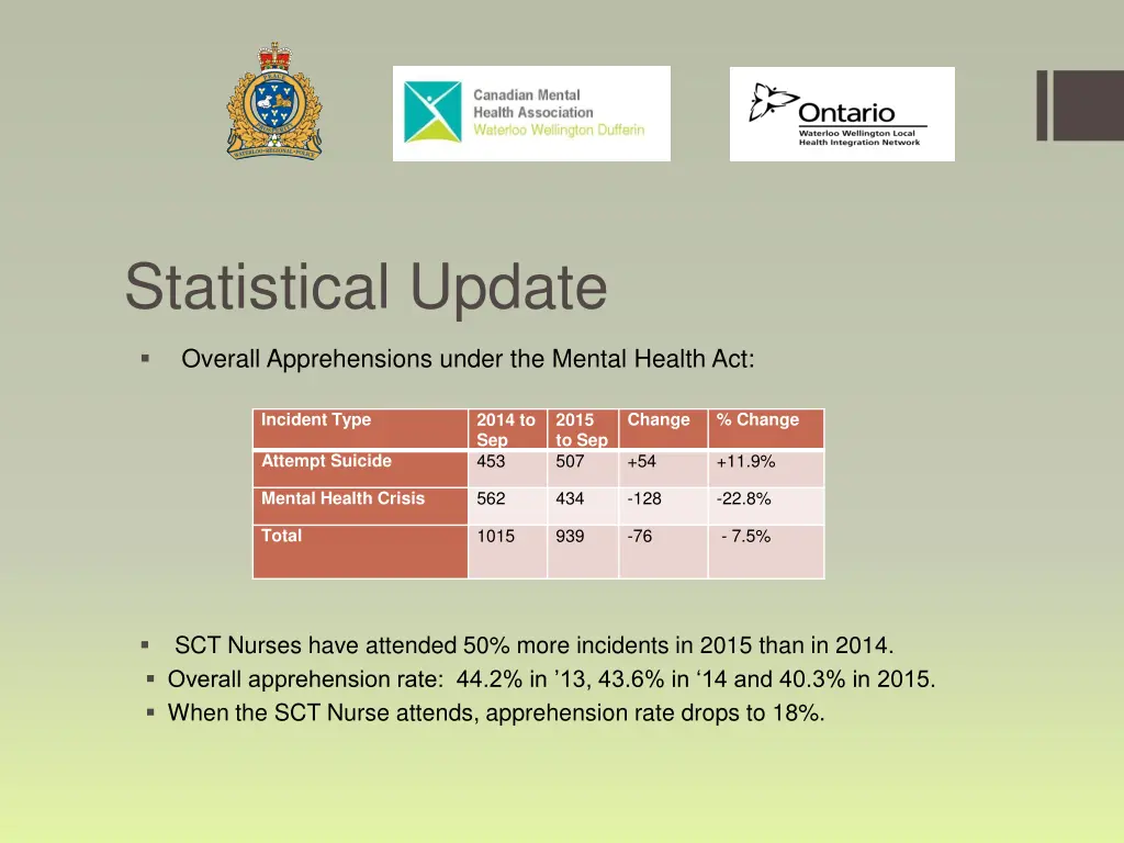 statistical update 1