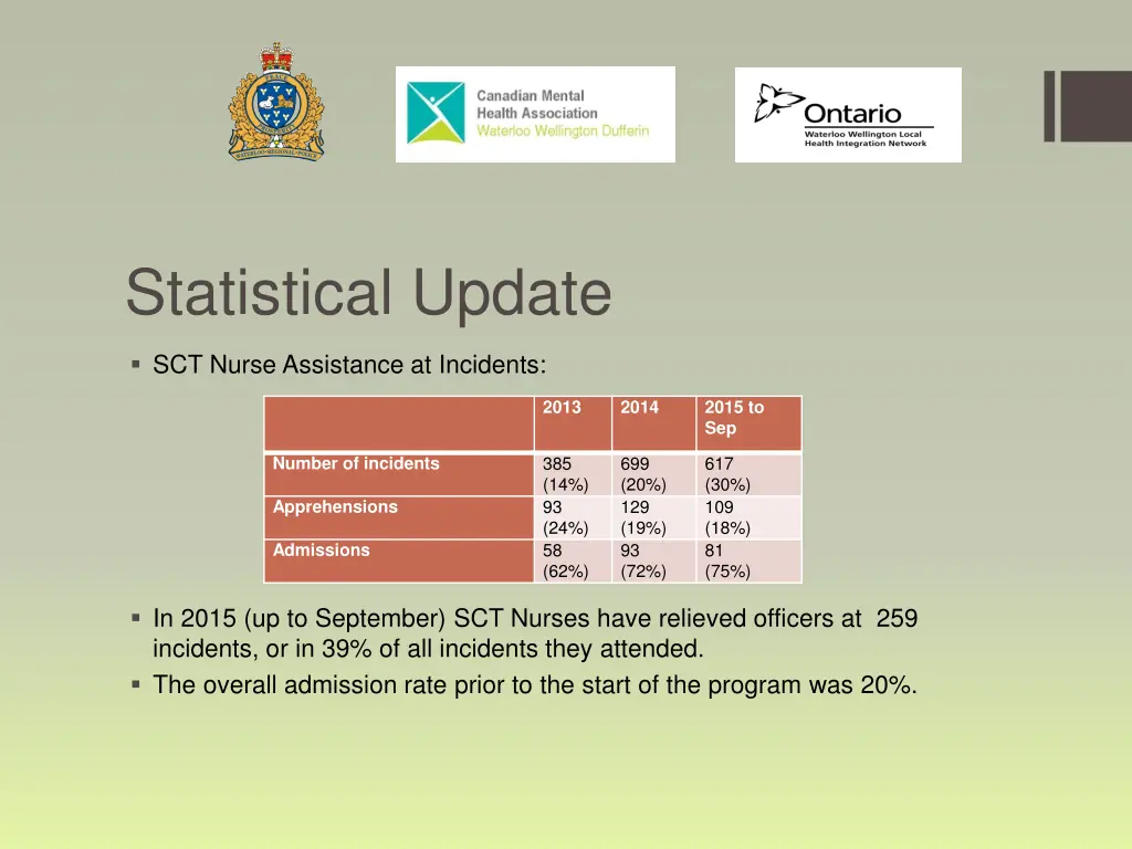 statistical update 2