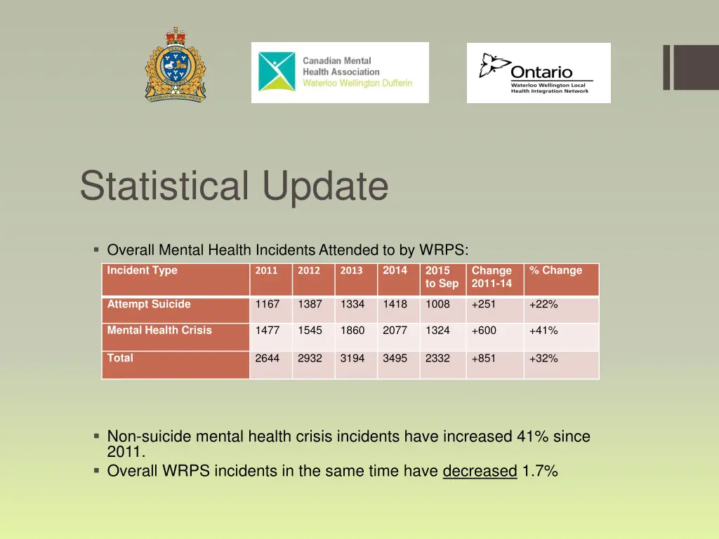 statistical update