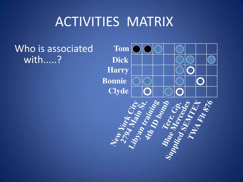 activities matrix 1