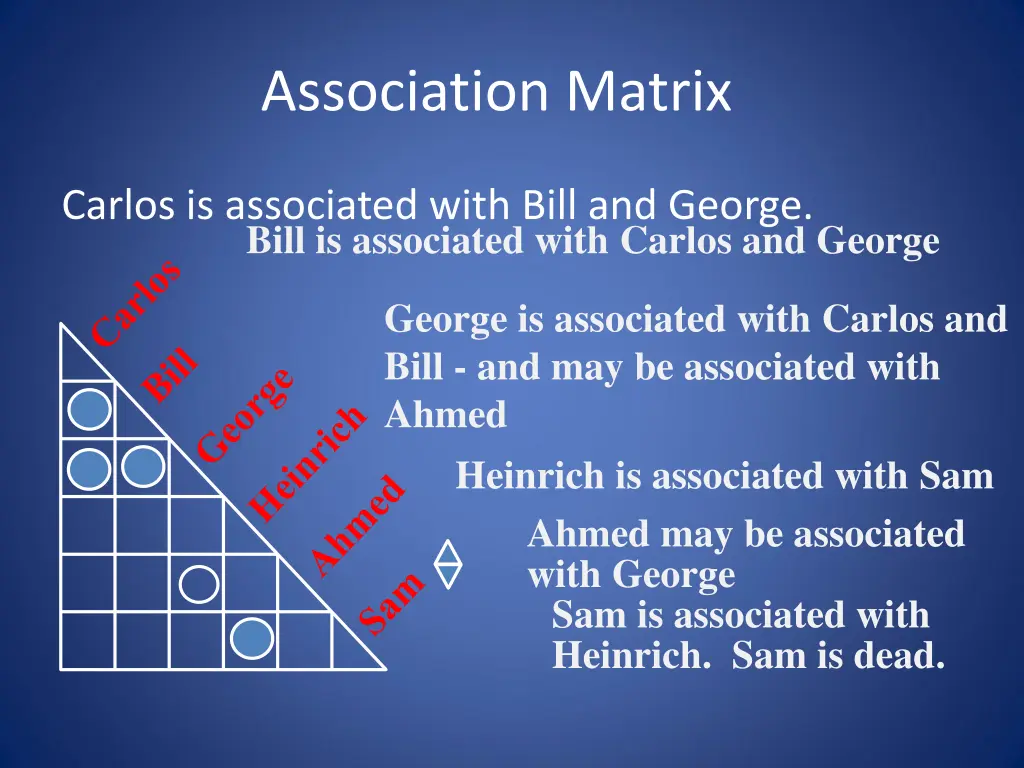 association matrix 1